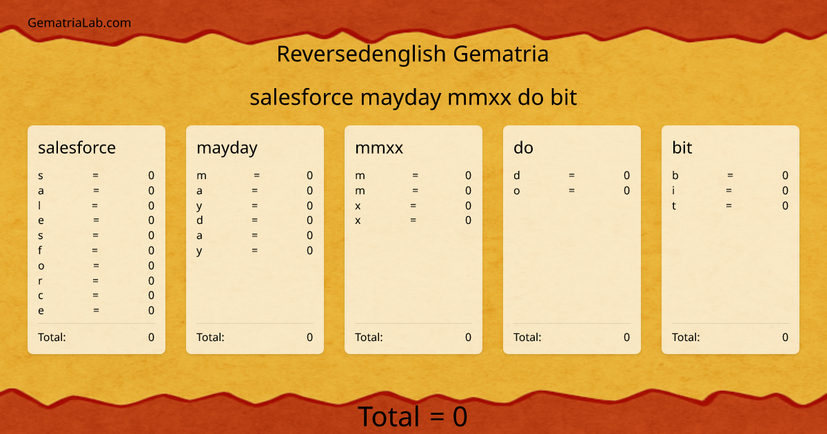 salesforce mayday mmxx do bit in reversedenglish Gematria